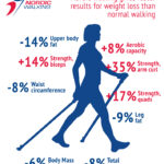 Nordic Walking benefits