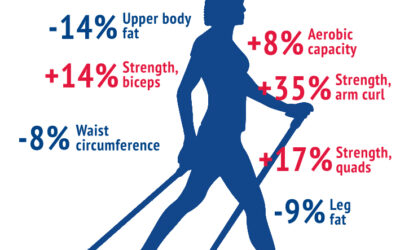 NEW Nordic Walking Course Starts this Weekend!