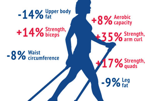 Nordic Walking benefits